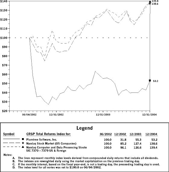 (FIVE-YEAR COMPARISON CHART)